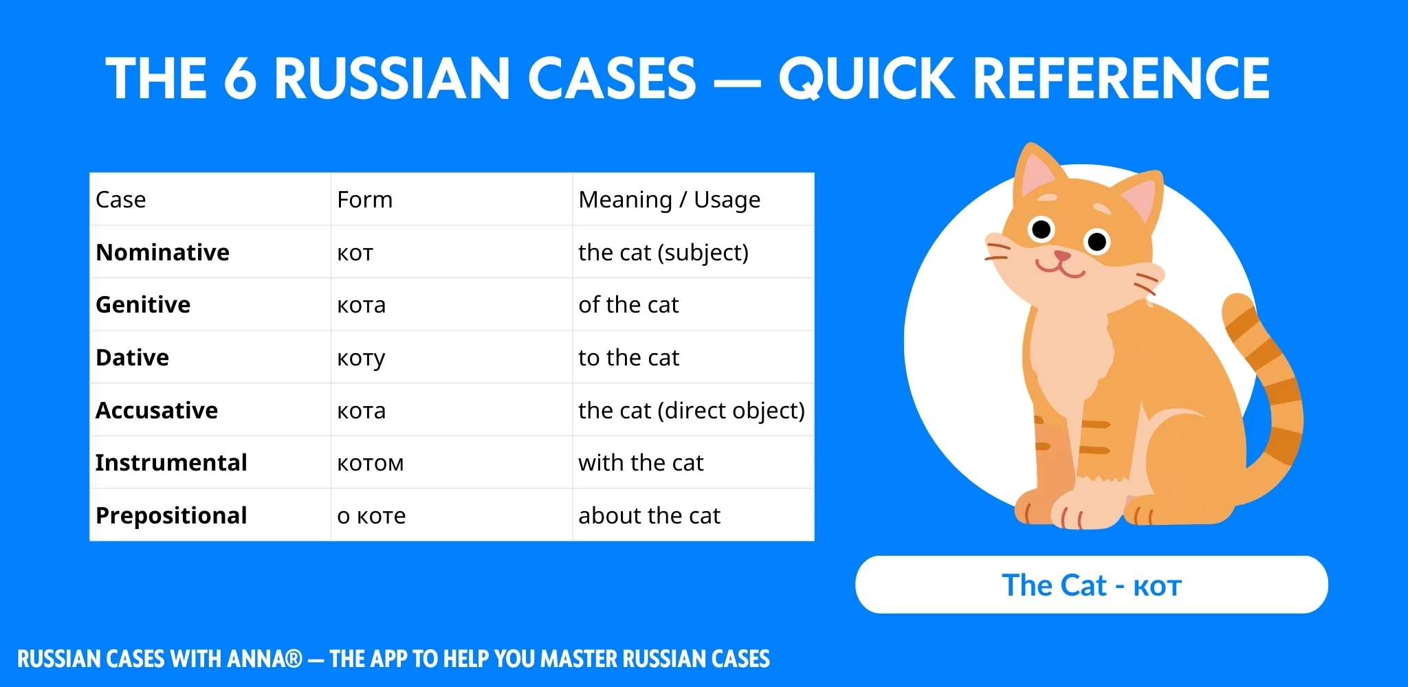 The six Russian cases quick reference chart