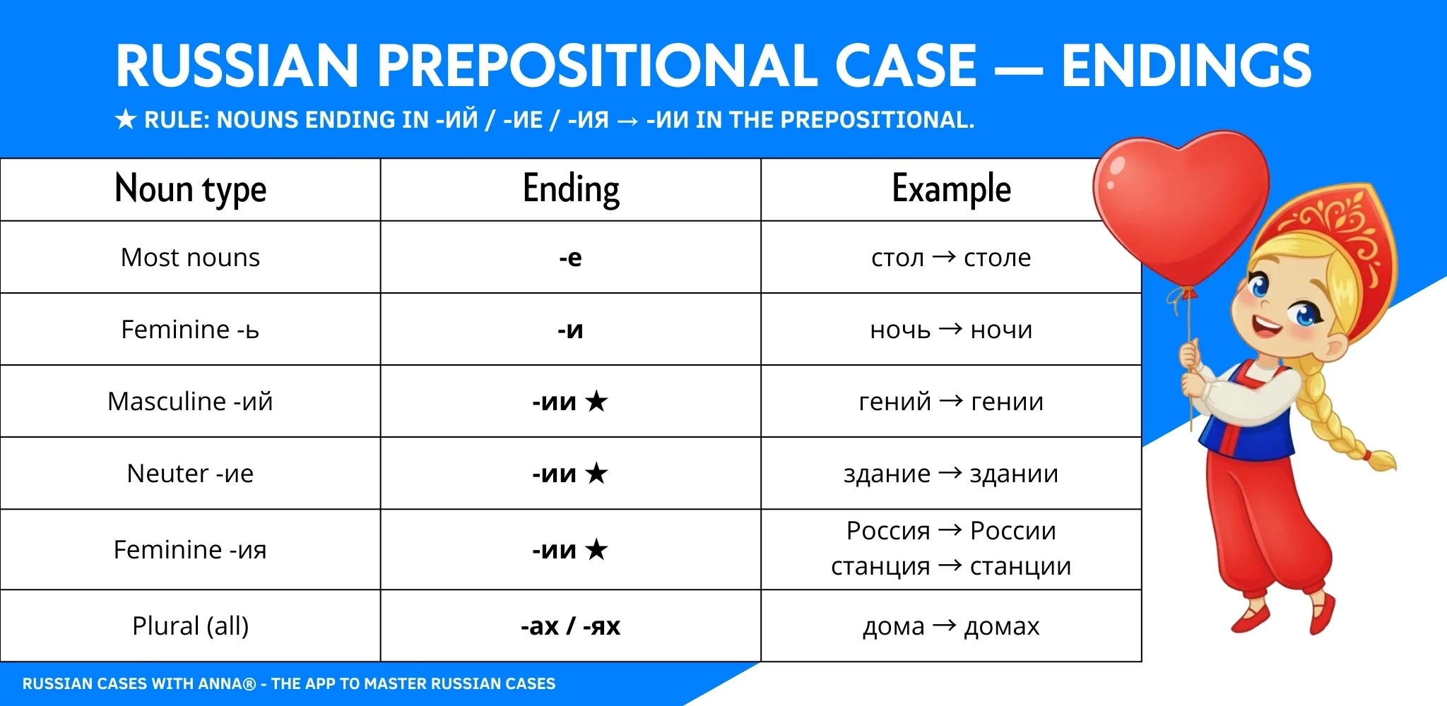 Complete Russian prepositional case endings declension table