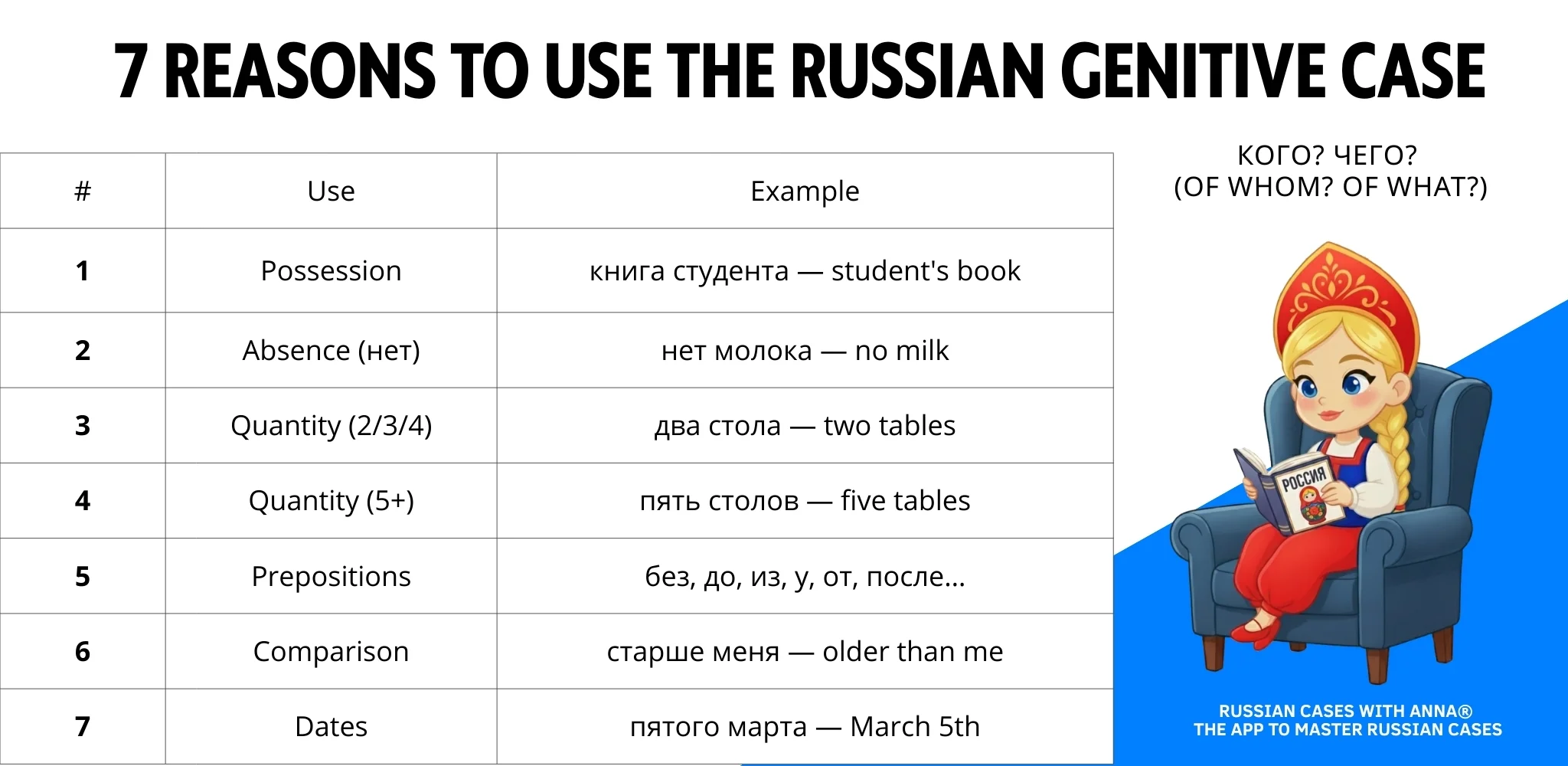 Cheat sheet: when to use the genitive case in Russian